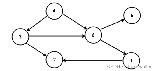 spark rdd默认分区 spark rdd分区原理_大数据_02