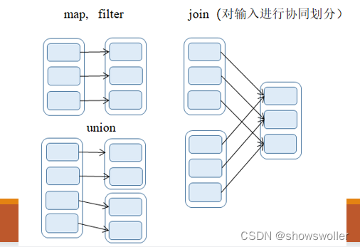 spark rdd默认分区 spark rdd分区原理_spark_04