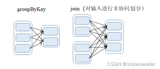 spark rdd默认分区 spark rdd分区原理_spark_05