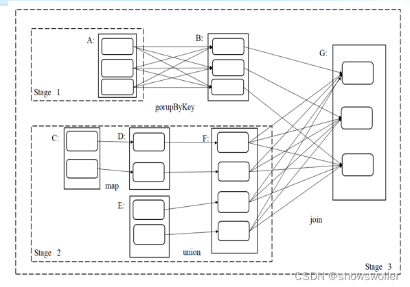 spark rdd默认分区 spark rdd分区原理_spark rdd默认分区_06