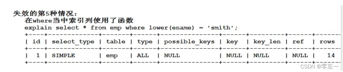 mysql多字段多规则排序 mysql多重排序_mysql_05