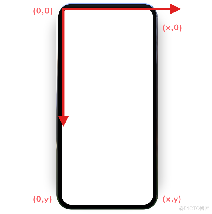 android 图形图像处理 安卓 图形api_Android_02