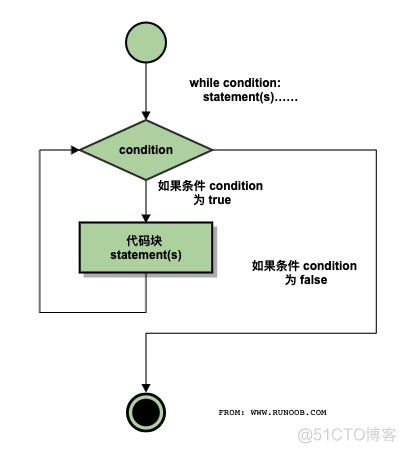 Python计算1到n的平方之和 用python计算从1到n的平方和_后端_04