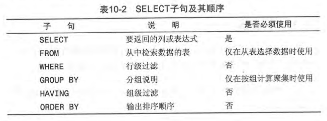 MYSQL 分类汇总后求和 sql将分类汇总的数据求和_MYSQL 分类汇总后求和_12