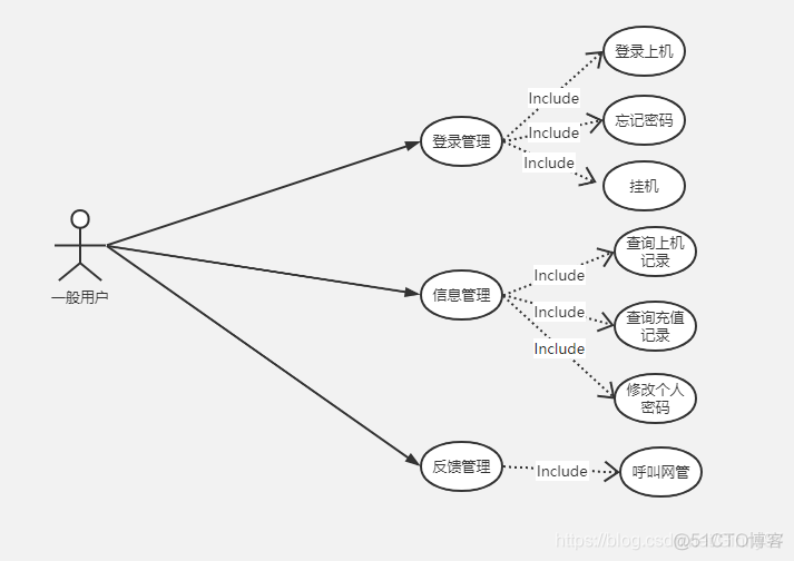 机房人员架构 机房架构图_UI