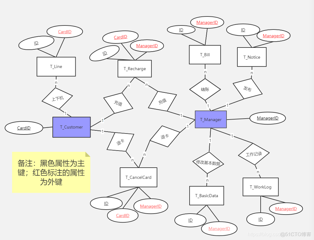 机房人员架构 机房架构图_UI_06