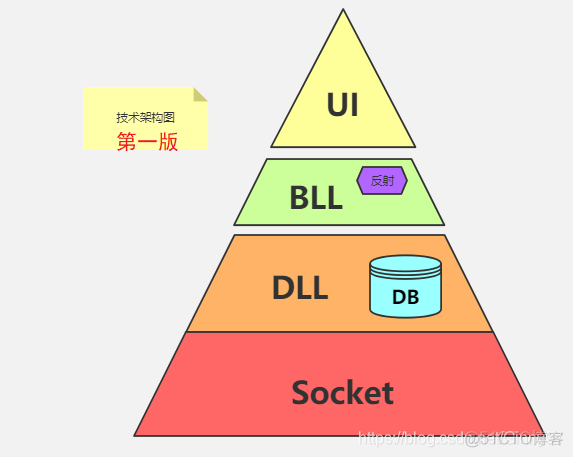 机房人员架构 机房架构图_UI_10