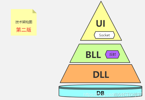 机房人员架构 机房架构图_原型图_11