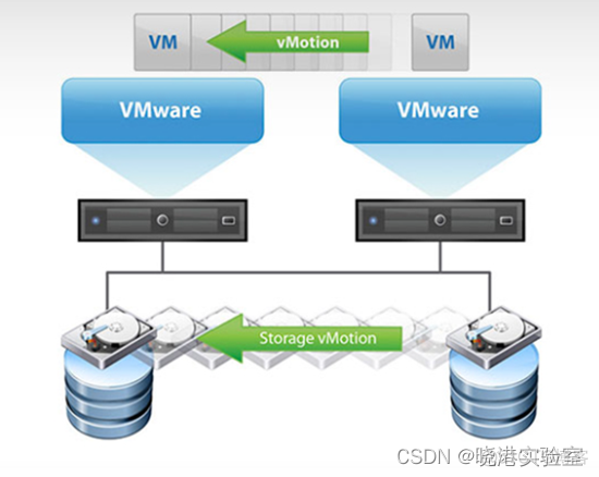 vsphere client 导入ios vsphere迁移_数据迁移