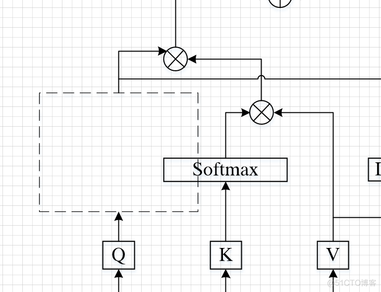 visio 深度学习里的模块怎么画 如何用visio画功能模块图_人工智能_04