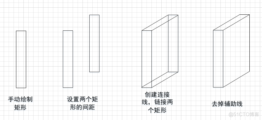 visio 深度学习里的模块怎么画 如何用visio画功能模块图_收藏夹_25