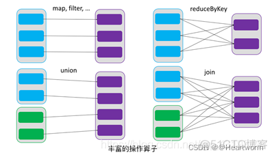 spark重分区 spark repartition分区原理_hadoop_03