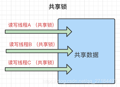 Java无锁数据结构有哪些 java所有锁_java_04