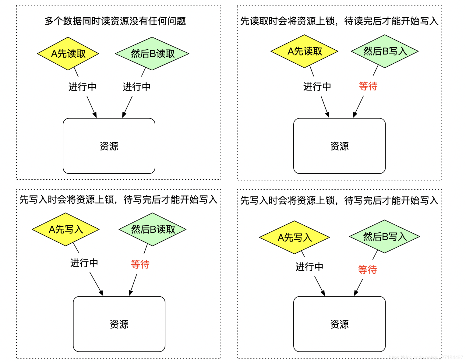 Java无锁数据结构有哪些 java所有锁_公平锁_06