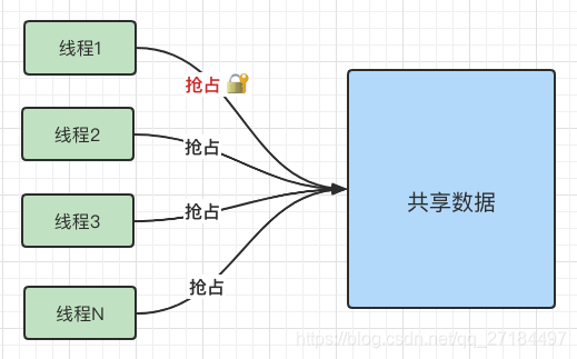 Java无锁数据结构有哪些 java所有锁_java_08