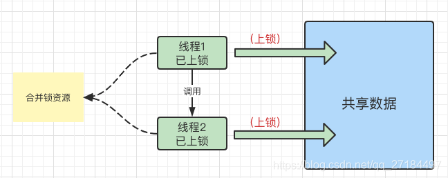 Java无锁数据结构有哪些 java所有锁_java_09