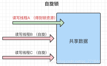 Java无锁数据结构有哪些 java所有锁_Java无锁数据结构有哪些_10