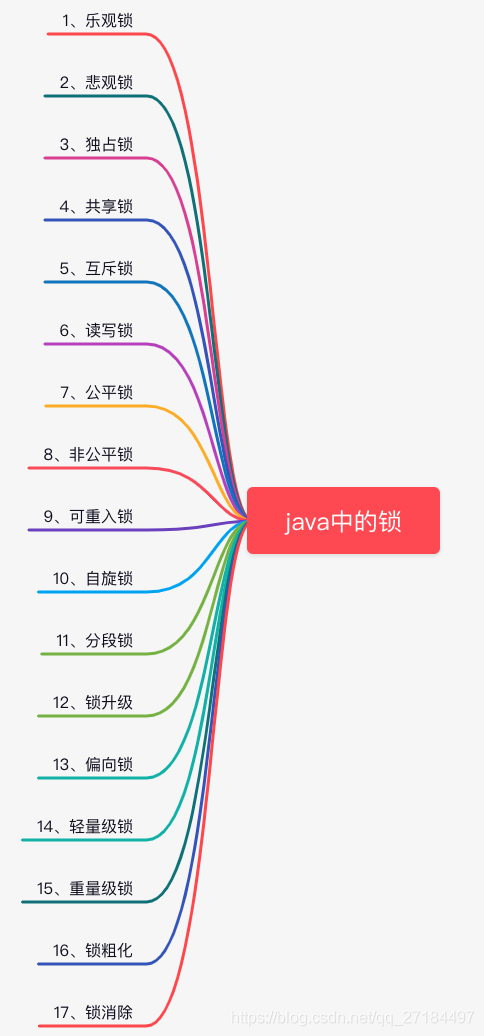 Java无锁数据结构有哪些 java所有锁_java_11