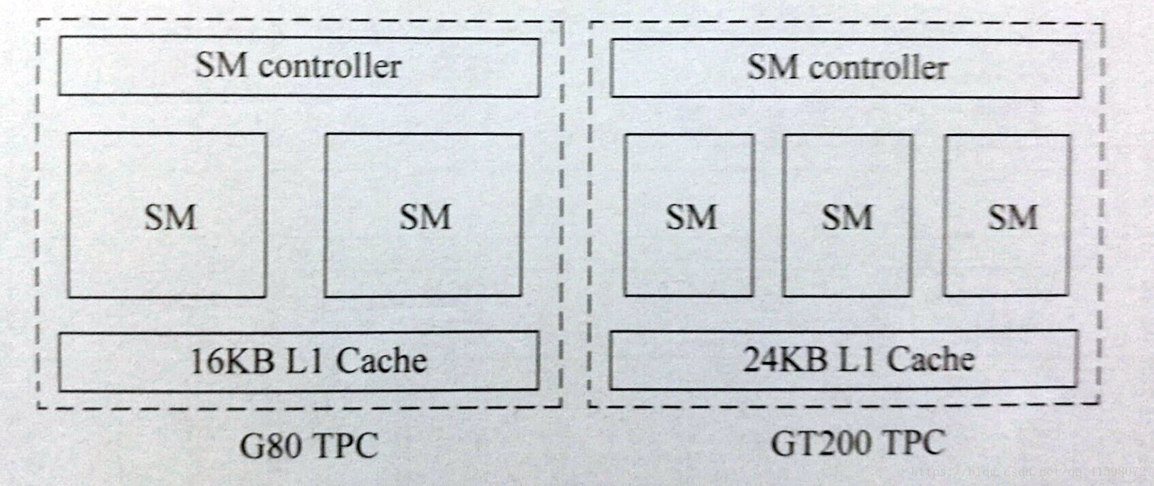 显卡对应的目标架构 显卡架构代号_Processing_02