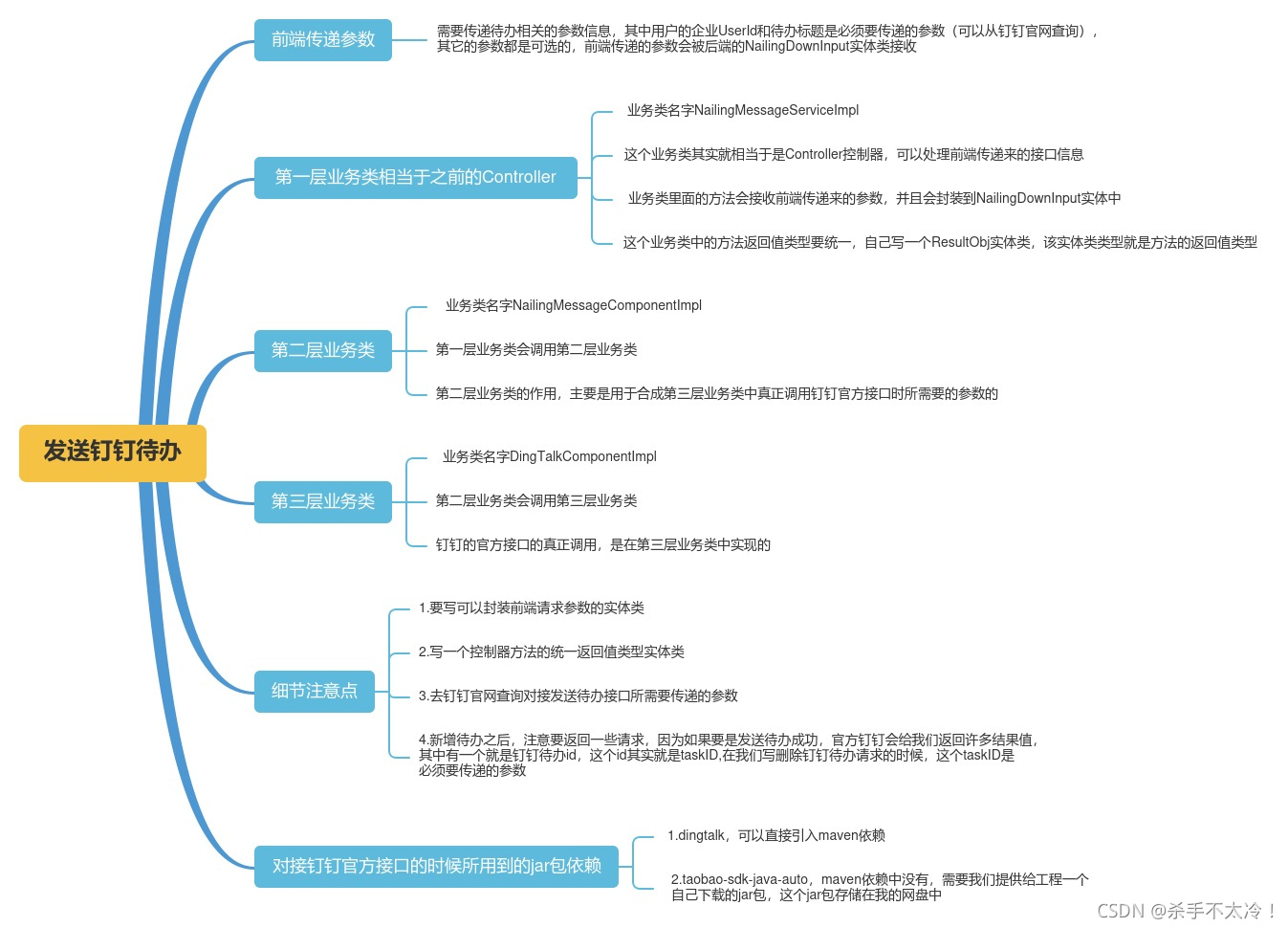 钉钉python实现媒体文件上传 钉钉怎么上传pdf文件_类方法