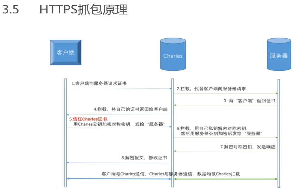 storm sniffer抓包大麦 抓包data_抓包工具_04