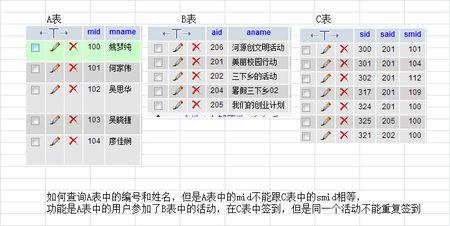 mysql课程表 mysql课程表 成绩表 合并_mysql 查询某个月内的数据