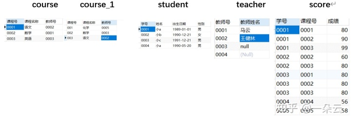 mysql课程表 mysql课程表 成绩表 合并_mysql课程表_02