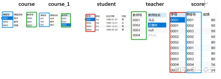 mysql课程表 mysql课程表 成绩表 合并_mysql课程表_04