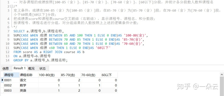 mysql课程表 mysql课程表 成绩表 合并_mysql 查询某个月内的数据_10