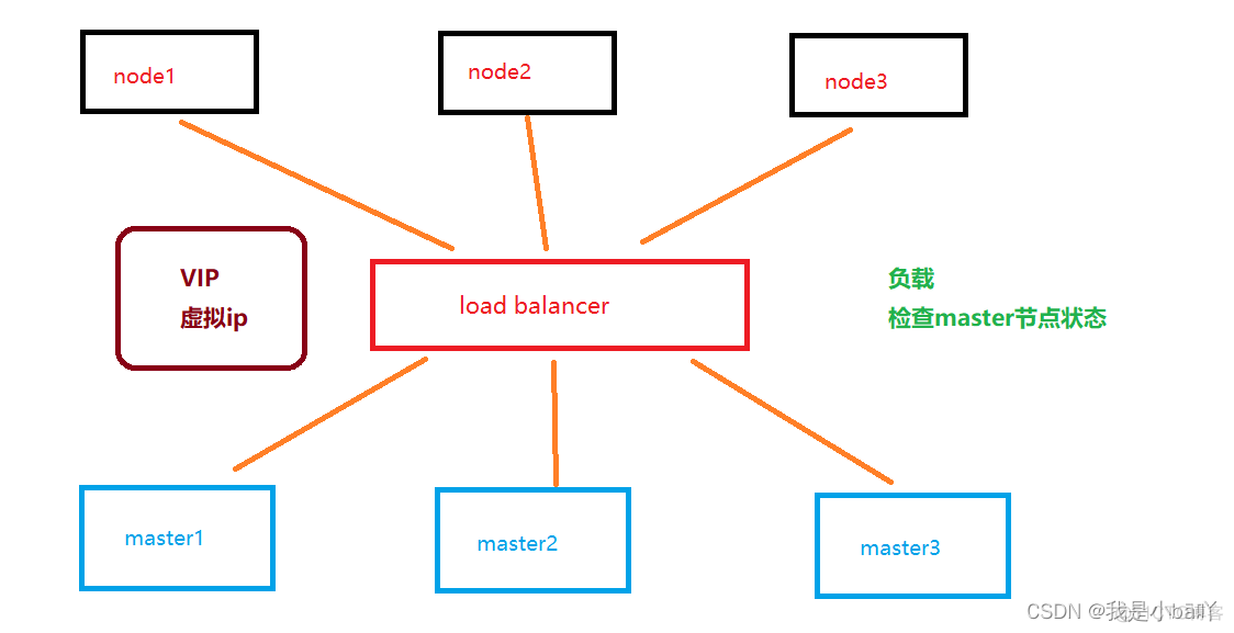 k8s 部署mysql高可用 k8s mysql高可用集群_运维