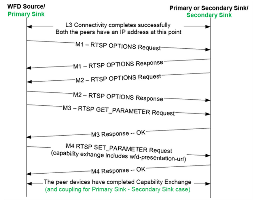 android 多屏显示virtualdisplay卡顿 android多屏互动原理_Source_02