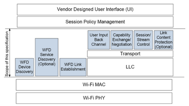 android 多屏显示virtualdisplay卡顿 android多屏互动原理_Android_06