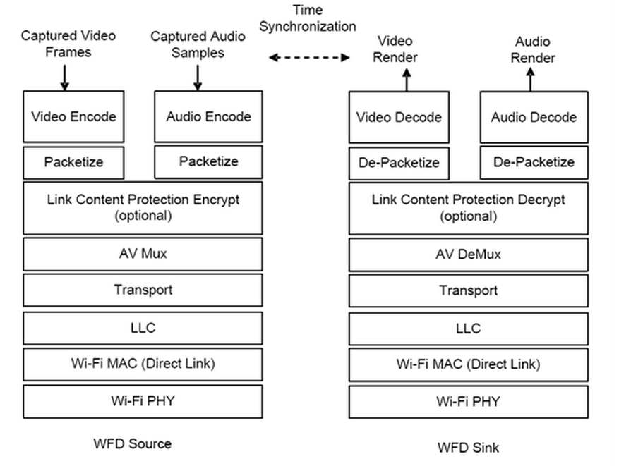 android 多屏显示virtualdisplay卡顿 android多屏互动原理_Android_07