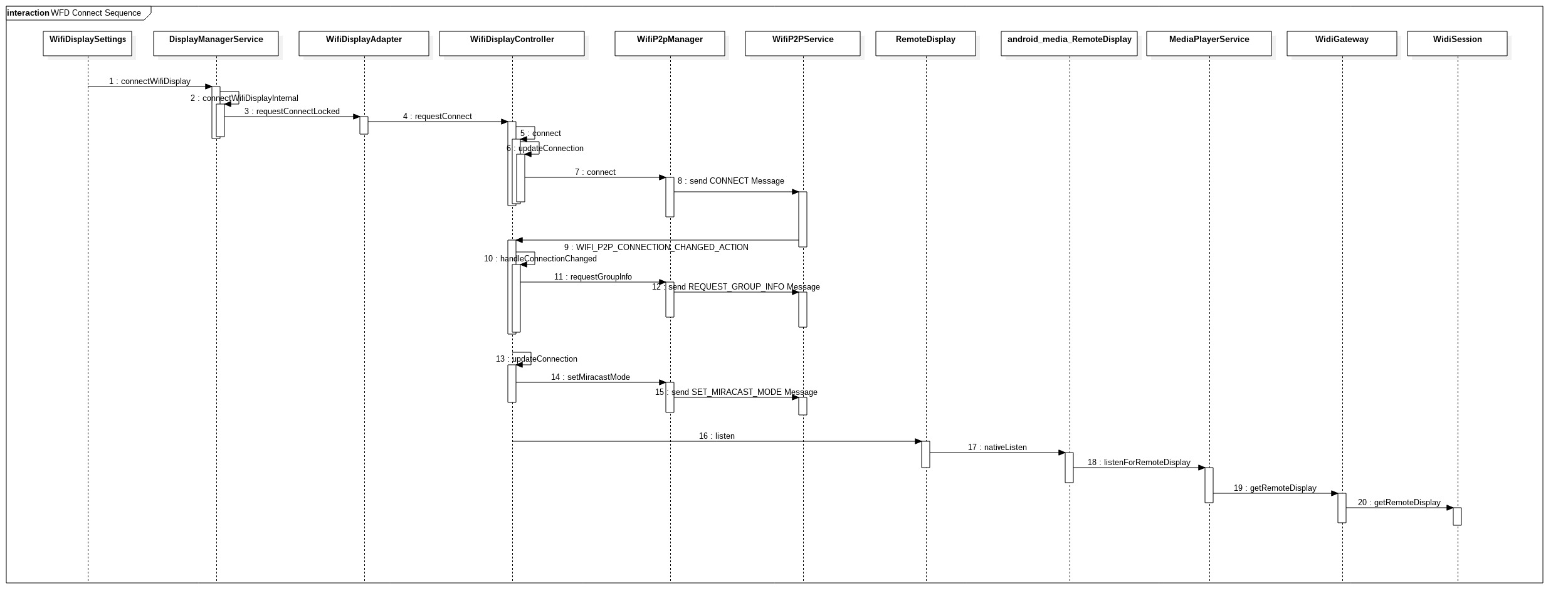 android 多屏显示virtualdisplay卡顿 android多屏互动原理_Source_12