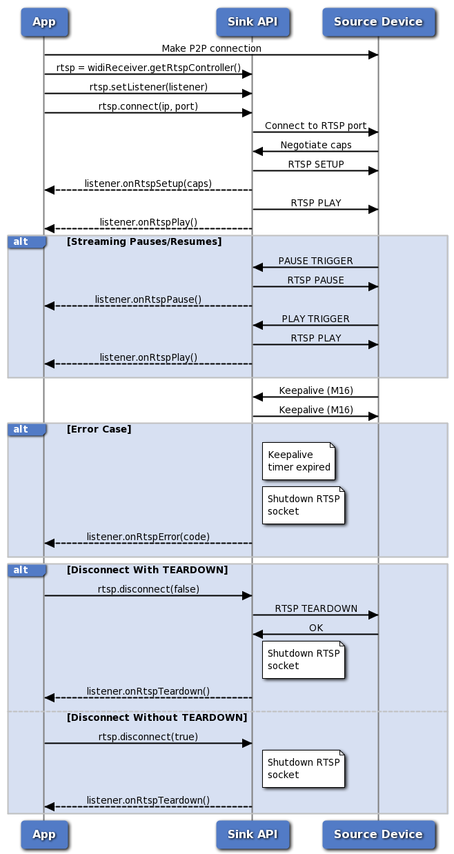 android 多屏显示virtualdisplay卡顿 android多屏互动原理_Android_14