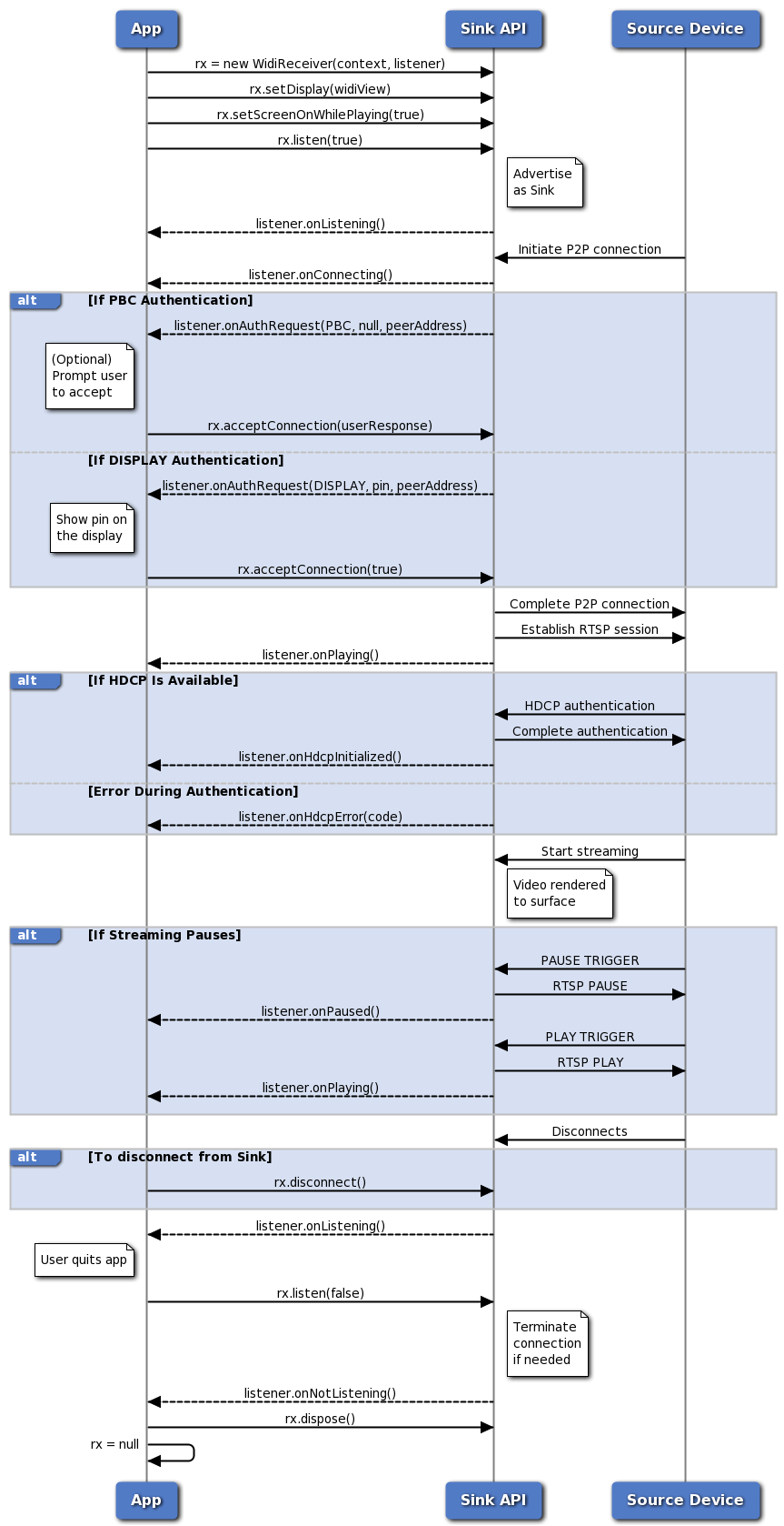 android 多屏显示virtualdisplay卡顿 android多屏互动原理_客户端_15