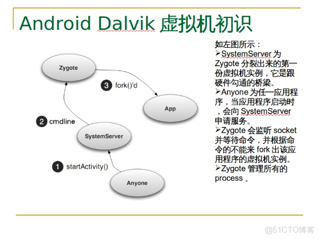 Android 虚拟机什么时候加载类 android虚拟机的简称_JVM_04