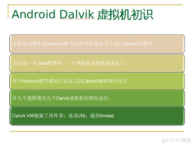 Android 虚拟机什么时候加载类 android虚拟机的简称_寄存器_06