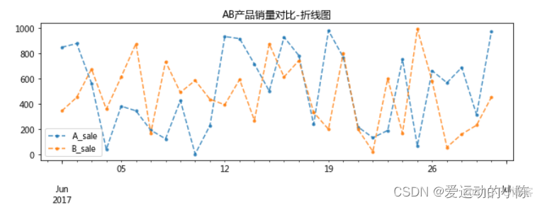 数据分析与r软件第二版pdf 数据分析.pdf_数据挖掘_10