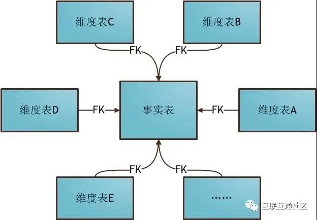 数据仓库工具箱维度建模的完全指南 pdf 数据仓库维度建模举例_数据库_02