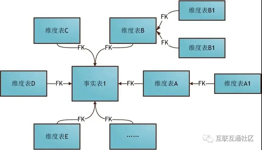 数据仓库工具箱维度建模的完全指南 pdf 数据仓库维度建模举例_数据仓库_03