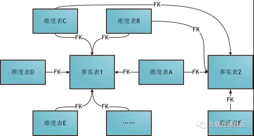 数据仓库工具箱维度建模的完全指南 pdf 数据仓库维度建模举例_数据库_04