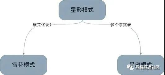 数据仓库工具箱维度建模的完全指南 pdf 数据仓库维度建模举例_数据仓库_05