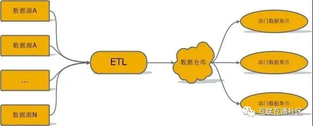 数据仓库工具箱维度建模的完全指南 pdf 数据仓库维度建模举例_建模_11