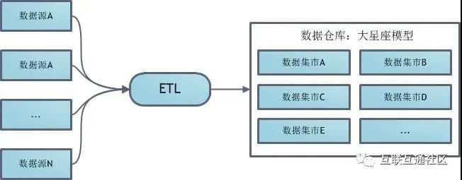 数据仓库工具箱维度建模的完全指南 pdf 数据仓库维度建模举例_数据仓库_12