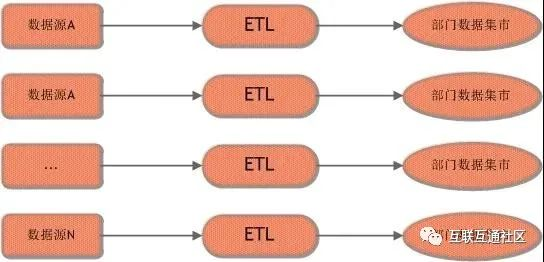 数据仓库工具箱维度建模的完全指南 pdf 数据仓库维度建模举例_数据仓库_13