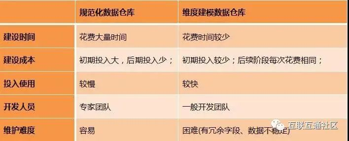 数据仓库工具箱维度建模的完全指南 pdf 数据仓库维度建模举例_建模_14