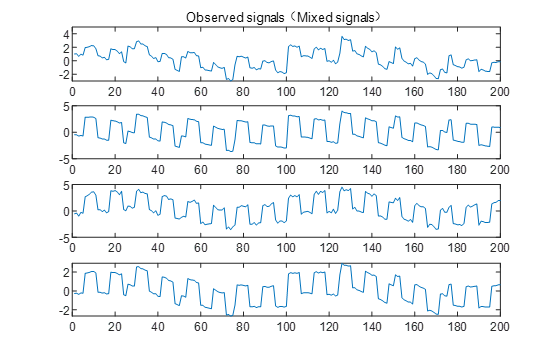 盲源分离python 盲源分离应用领域_特征向量_15