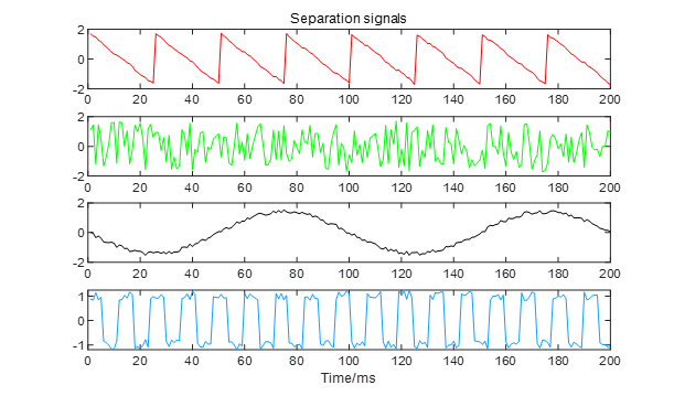 盲源分离python 盲源分离应用领域_matlab_16