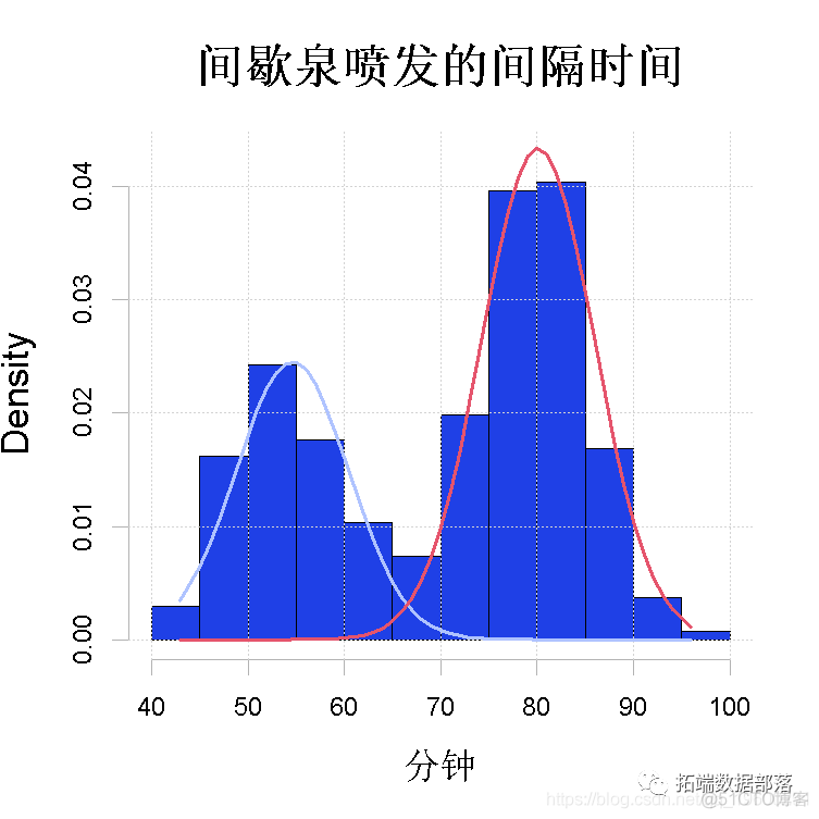 R语言实现GBM r语言实现em算法代码_机器学习_08